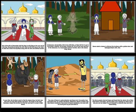 Deepavali story board Storyboard by f9e3199b