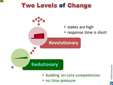 Revolutionary Change vs. Evolutionary Change: whcih approach to choose