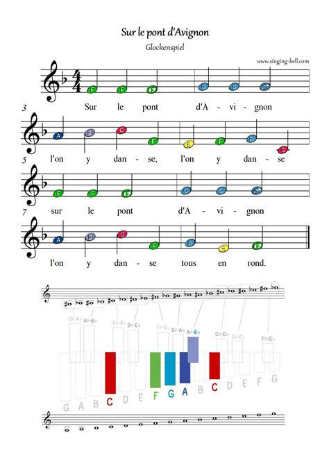 Sur Le Pont D'Avignon for Glockenspiel / Xylophone