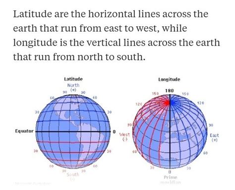 Latitude and Altitude of a place determine as which elements of a place ...