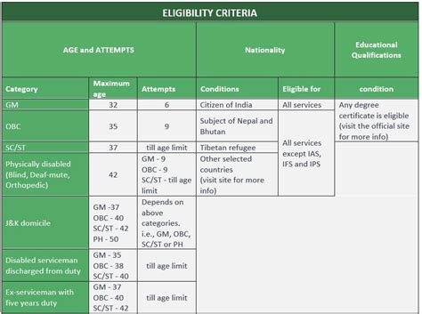 UPSC CSE Syllabus | A Complete Guide to UPSC CSE Syllabus