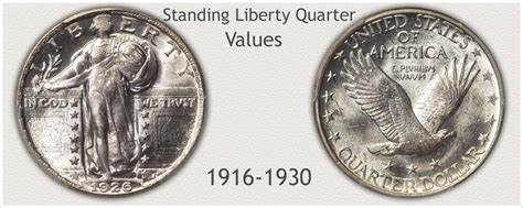 Standing Liberty Quarter Values | Discover the High Values