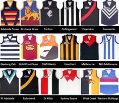 AFL team jerseys Football Draft, Football Love, Sports Day, Sports Logo, Melbourne, Fantasy ...