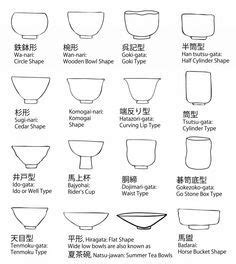 how to draw a tea bowl - Google Search | Pottery bowls, Japanese ...