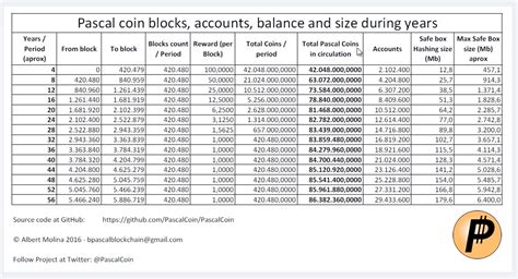 Full overview of PascalCoin Crypto-Currency (Reviewed by raketat8) | by PascalCoin | Medium