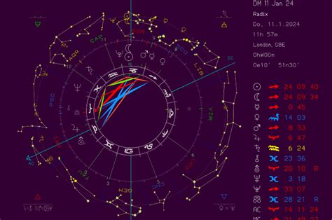 SkyView Astrology: Dark Moon Reading 11 Jan ‘24: Conception - Prepare ...