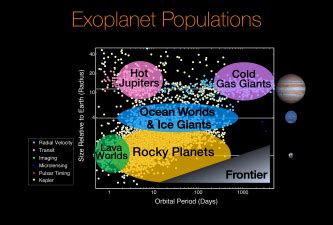 Exoplanet - Wikipedia