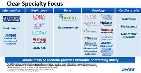 Amgen: A Dividend Growing Powerhouse In My Portfolio (NASDAQ:AMGN) | Seeking Alpha