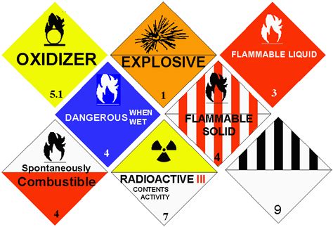 Hazardous Materials Transportation Act