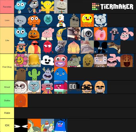 Amazing World Of Gumball Character Tier List by mlp-vs-capcom on DeviantArt