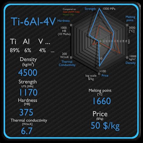 ¿Qué es la aleación de titanio de grado 5 - Ti-6Al-4V - Definición | Propiedades materiales