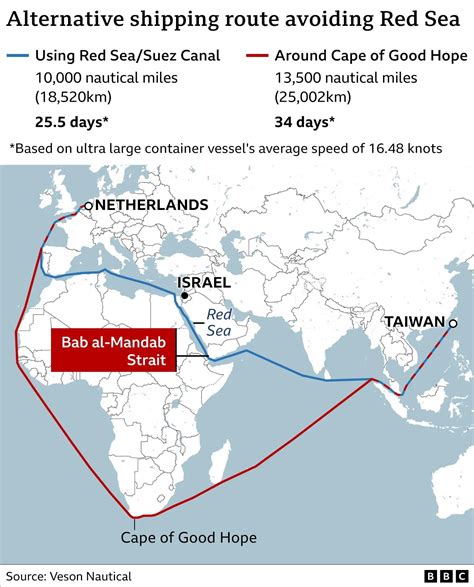 Disruption to Red Sea shipping routes and prospects for maritime ...