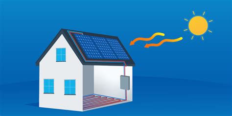 Solar Heating Systems: Are They a Good Idea?