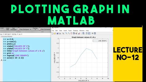 PLOTTING GRAPH -MATLAB Version used 2018a || COMMANDS- Plot,xlabel ...