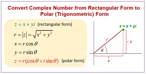 Trigonometric Form Of A Complex Number Worksheet