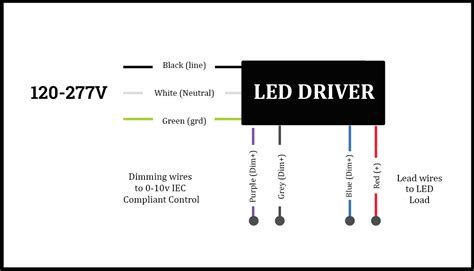 [DIAGRAM] Wiring Diagram Led Panel - MYDIAGRAM.ONLINE