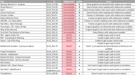 PS2 - Open PS2 Loader Widescreen Cheats | PSX-Place