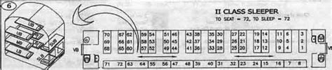 Train Seat Map SL Class – Second class Sleeper Coach Layout – IRCTCPORTAL