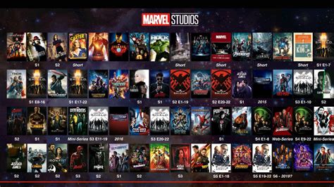 The Marvel Hub - All MCU Series and Movies in order.