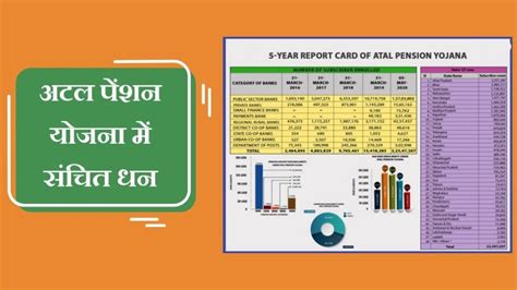 Atal Pension Yojana Chart 2024 - Atal Pension Yojana Chart