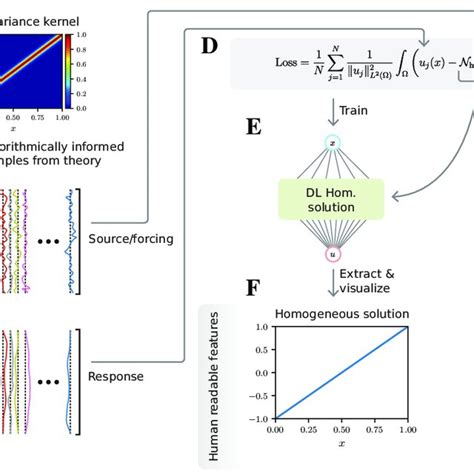 Figure S8: Eigenvalue decomposition. The first 100 largest eigenvalues... | Download Scientific ...