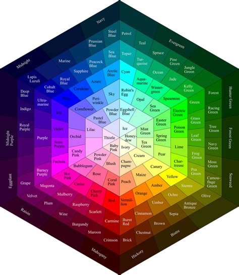 Colour Wheel (RGB) by geckobot on DeviantArt