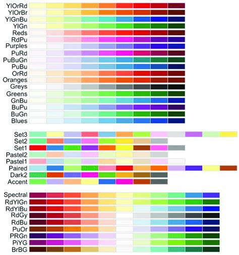 ColorBrewer color schemes: sequential, qualitative, and diverging ...