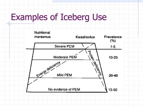 PPT - The Iceberg Analogy PowerPoint Presentation, free download - ID ...