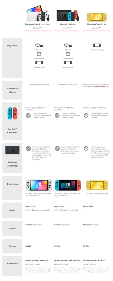 Switch OLED vs. Switch vs. Switch Lite comparison