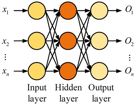 Processes | Free Full-Text | Optimization of Levenberg Marquardt Algorithm Applied to Nonlinear ...