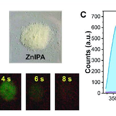 (A) Chemical structure of isophthalic acid (IPA) and photograph of ...