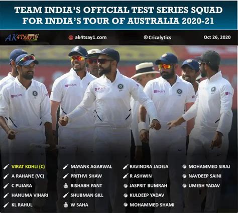 Australia vs India 2020: The official Indian Team Squad List