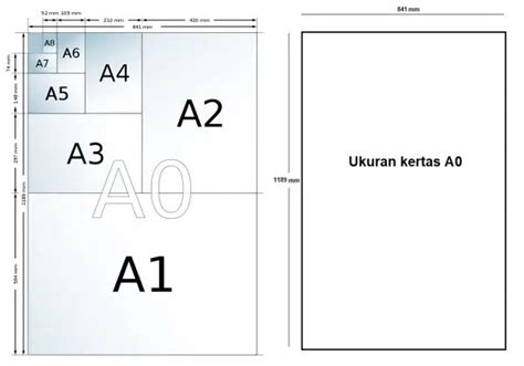 Ukuran Kertas A0 Dalam Satuan cm, mm dan inci Lengkap +Gambar