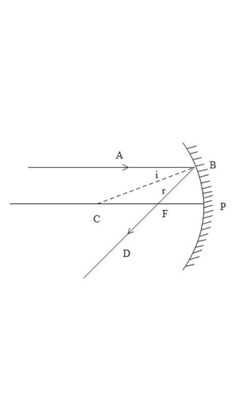 how do you find the focal length of a concave mirror - Brainly.in