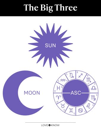 What determines your moon and rising sign - dsaetele