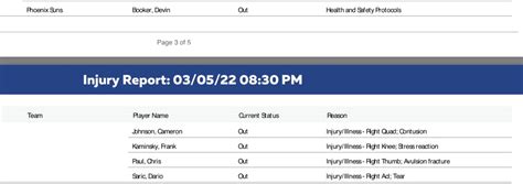 Suns Injury Report Against The Bucks - Fastbreak on FanNation