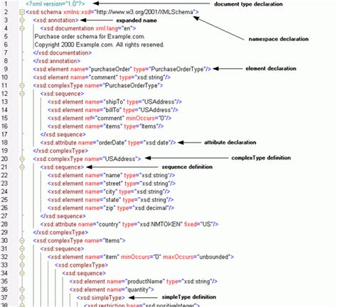 XML Schema Introduction