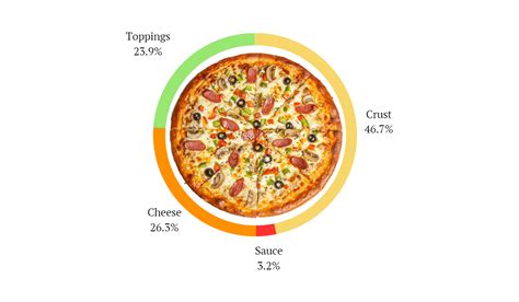 Pizza Calories: The Ultimate Guide You Need To See - CalorieAid