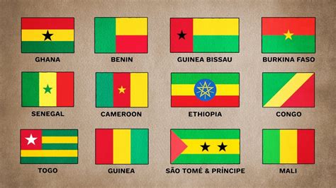 Why African Flags Look The Same - YouTube