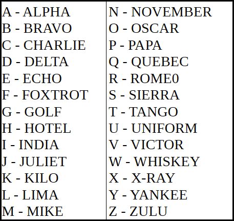 Phonetic Alphabet - The international phonetic alphabet (shortened to ipa) is a set of symbols ...