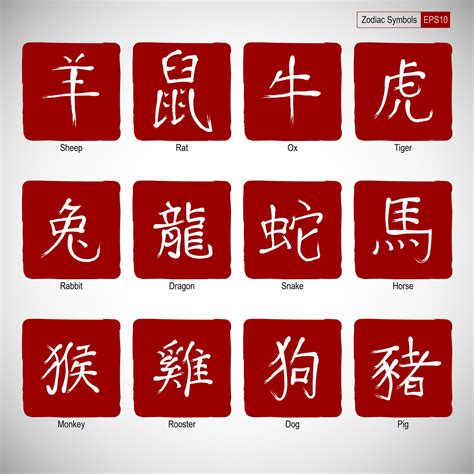 Japanese Symbols And Their Meanings In English