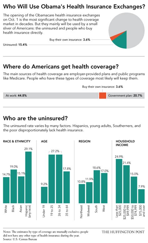 What is the Health Insurance Marketplace?