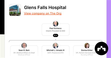 Glens Falls Hospital - Org Chart, Teams, Culture & Jobs | The Org