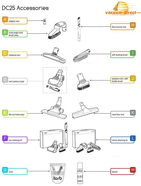 Dyson DC25 Vacuum Parts – Vacuum Direct