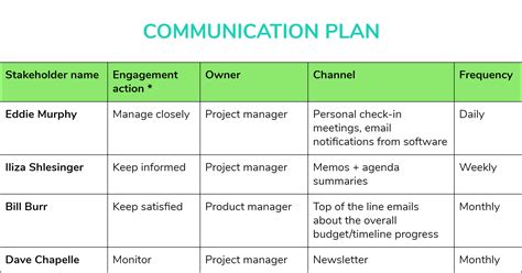 How to Create a Stakeholder Management Plan [+ Templates]