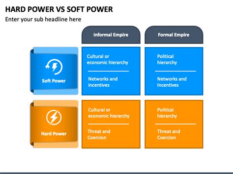 Hard Power Vs Soft Power PowerPoint and Google Slides Template - PPT Slides