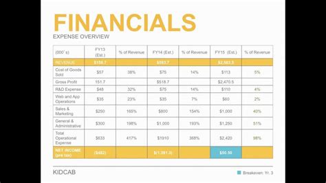 Small Business Financial Plan Template — db-excel.com