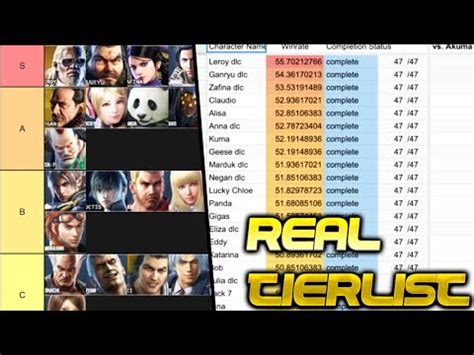 Tier list of tekken 7 - chlistmaniac