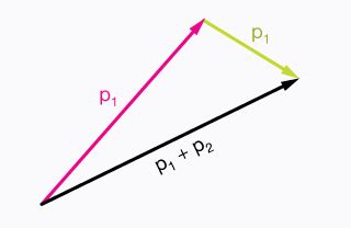 Linear momentum