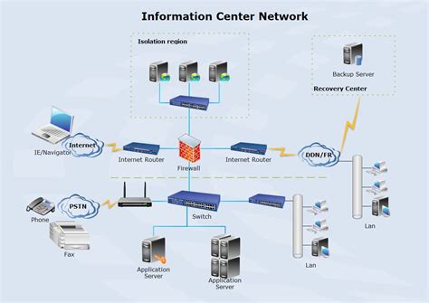 28+ wan network diagram examples - HarounJeeya